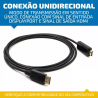 Cabo Adaptador Display Port Para HDMI 4K DP HDMI 1,8 Metros