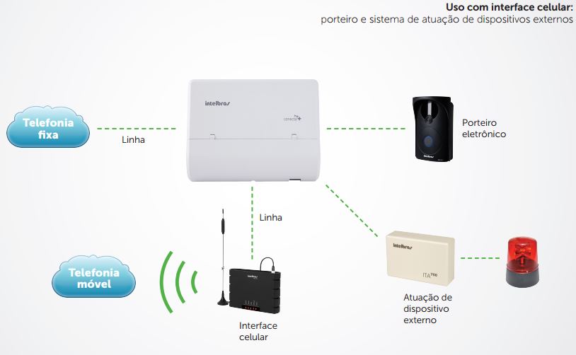 conecta-modulare-cenap-02.jpg